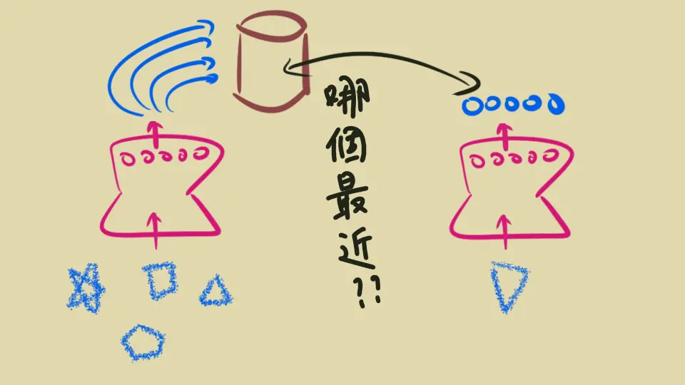 Illustration of inference of contrastive learning