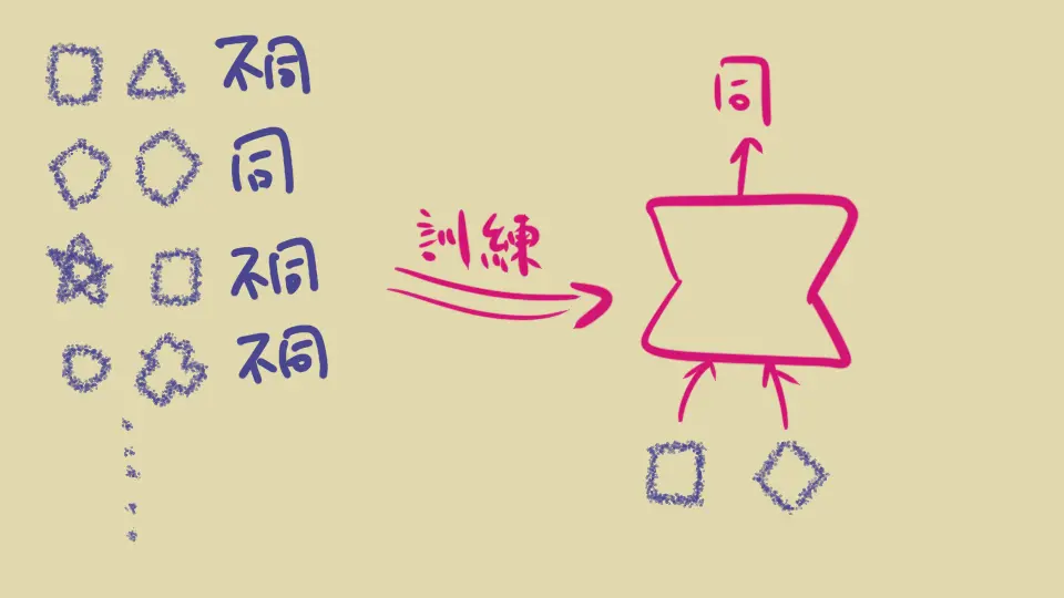 Simple illustration of contrastive learning training data labeling