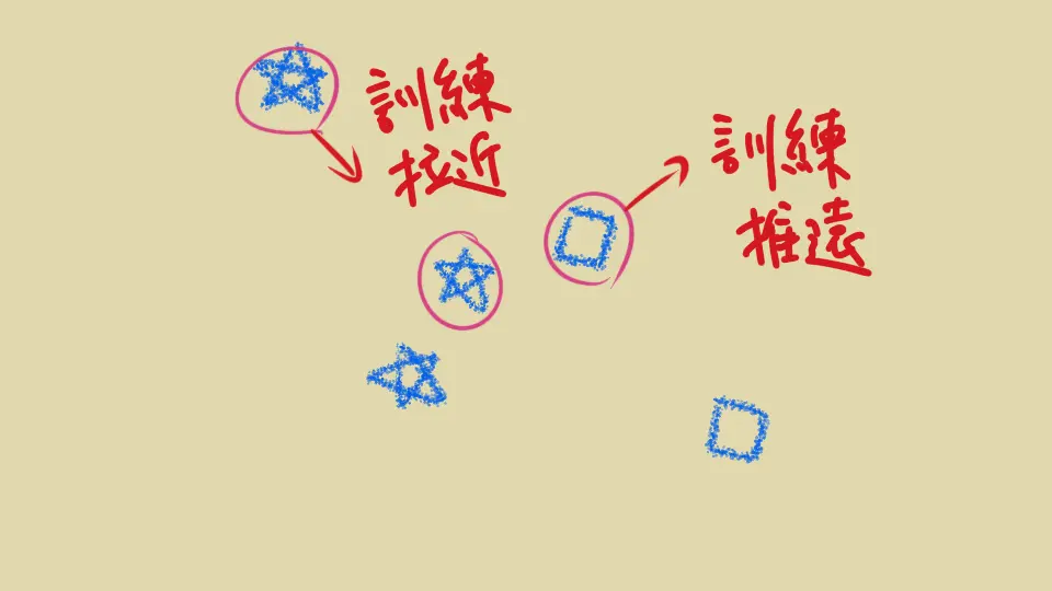 Illustration of triplet loss