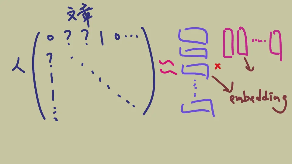 matrix factorization to get embedding