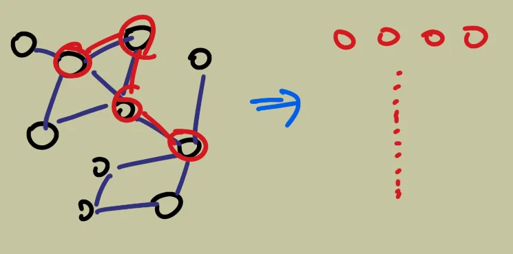 Random walk on vertex to make sentences and use word2vec
