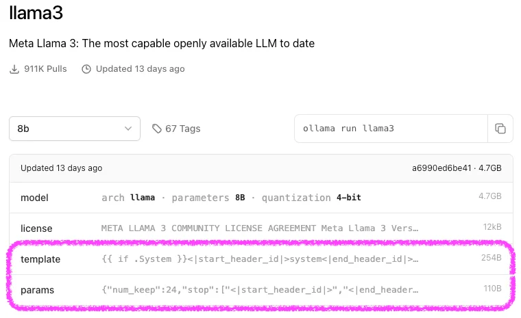 Llama3 model card on Ollama