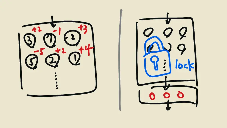 Model finetuning: re-train all vs. freeze some