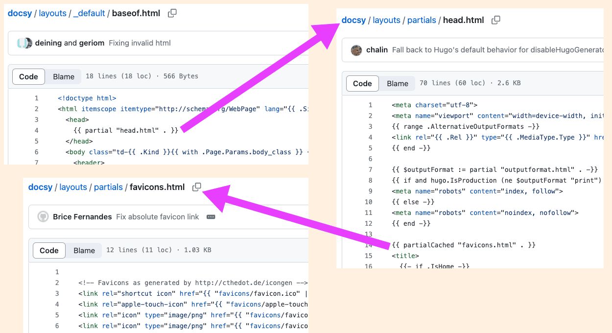 How Docsy generate HTML snippets for favicon with partials